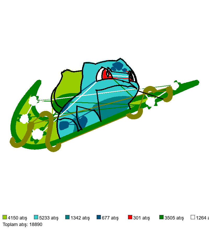 1052  Nike x Bulbasaur nakış deseni