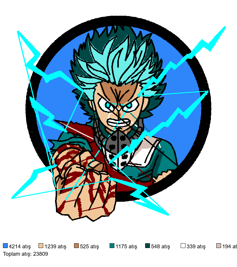 149 Anime nakış deseni