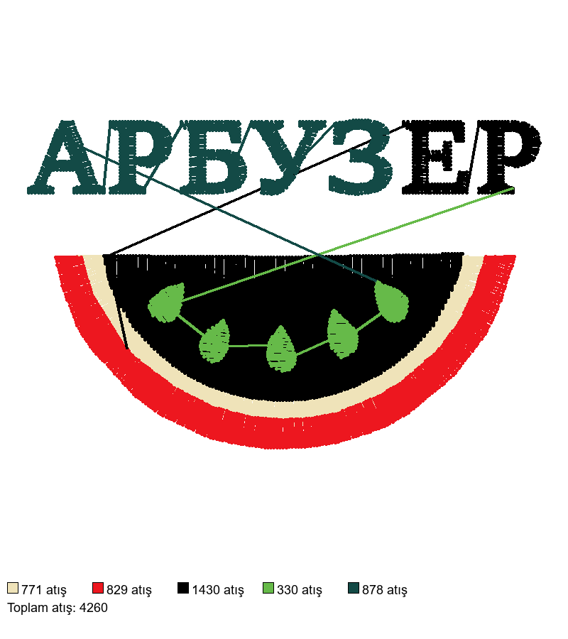 16 Arbuzer nakış deseni
