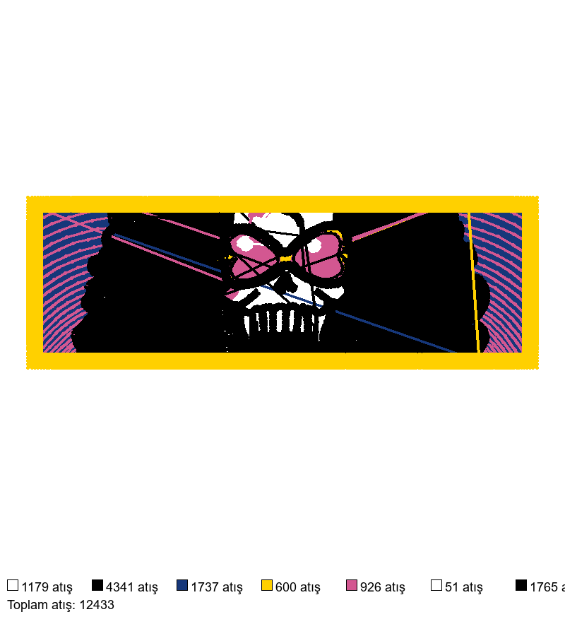 2112 nakış deseni