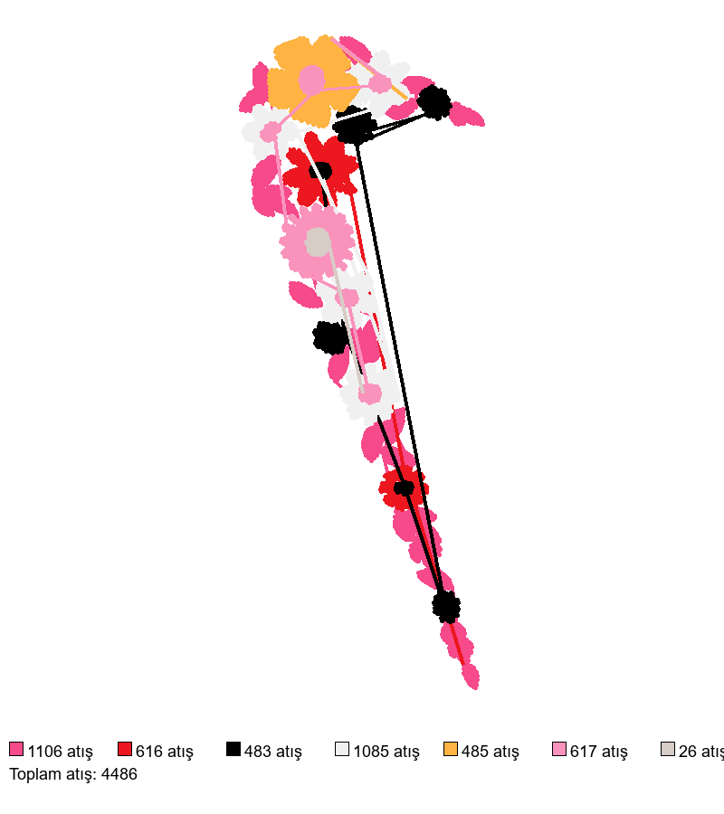 213 Nike Flowers nakış deseni