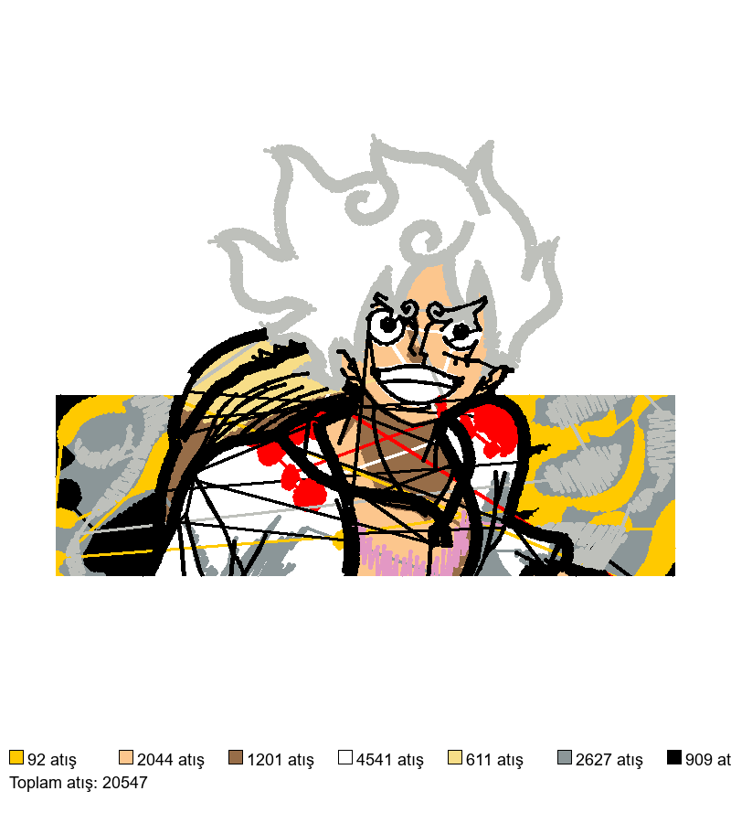 219 Gear 5 Luffy nakış deseni