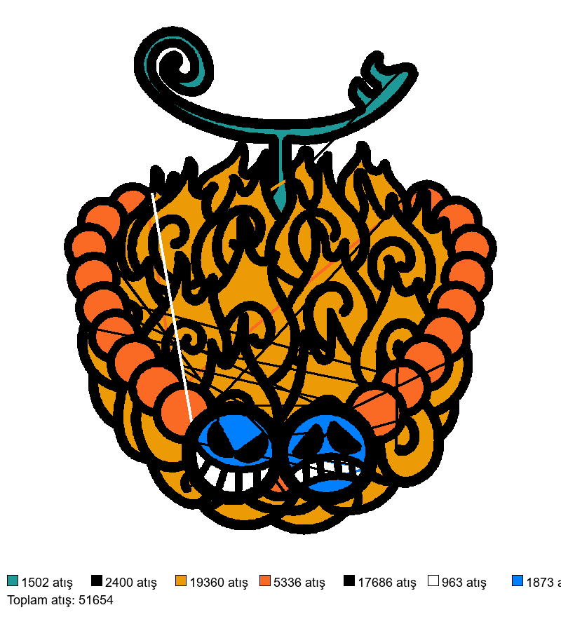 2318 nakış deseni