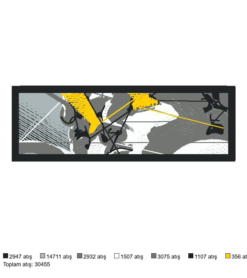 415 nakış deseni