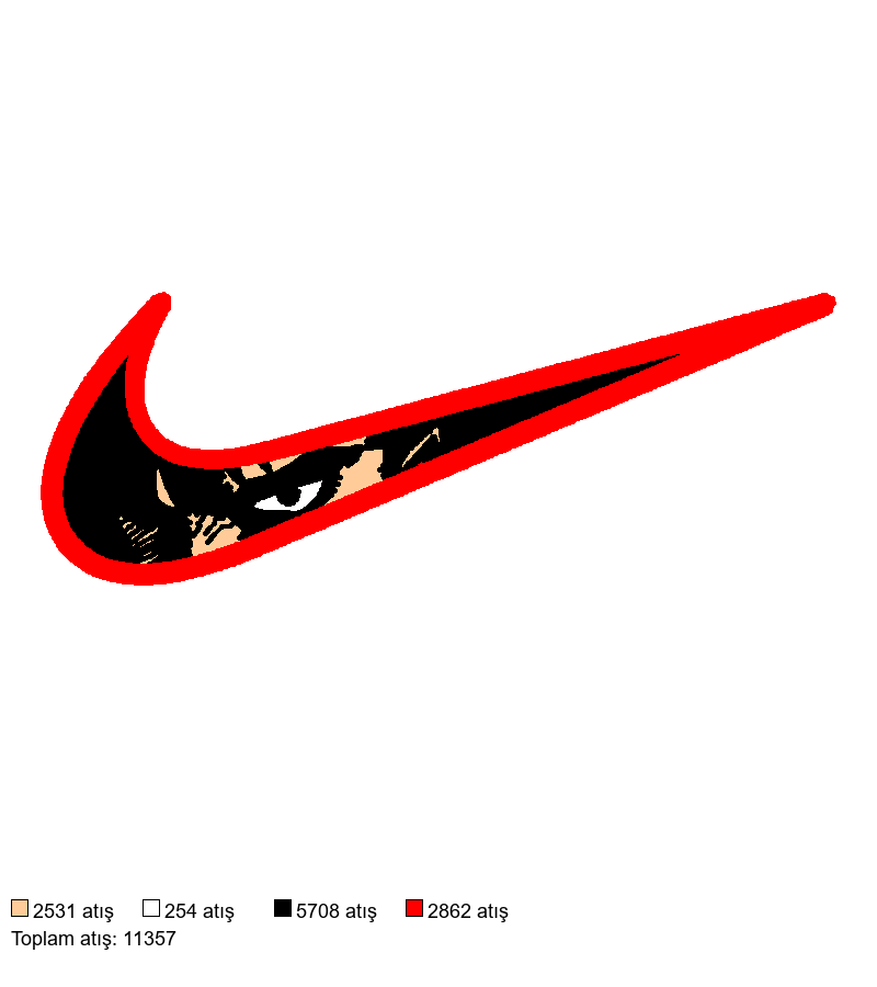 43 Nike x Guts nakış deseni