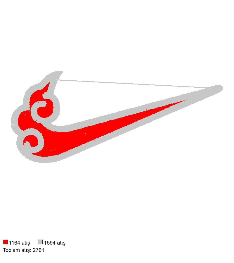 49 Nike Akatsuki nakış deseni