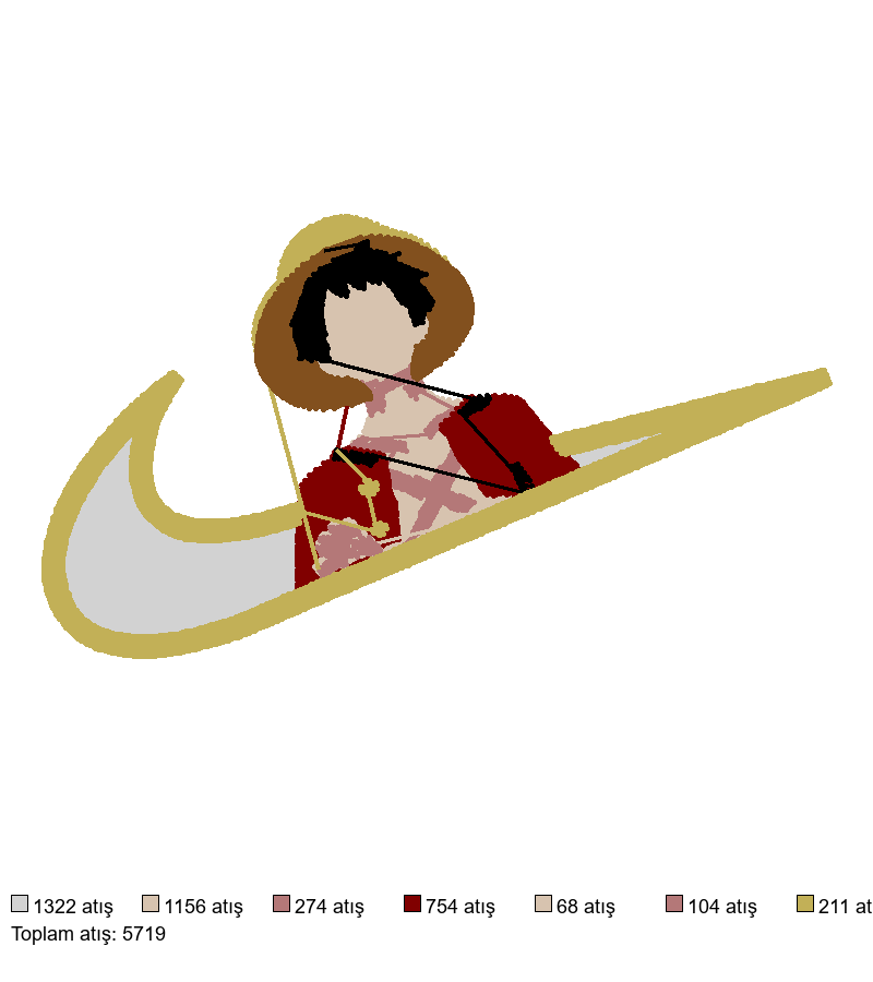 570 MONKEY D LUFFY nakış deseni