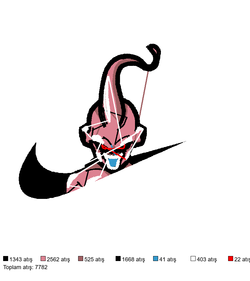 572 MAJIN BUU nakış deseni