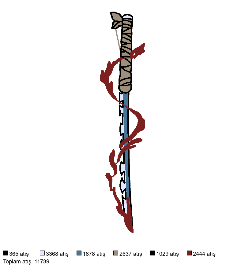 791 nakış deseni