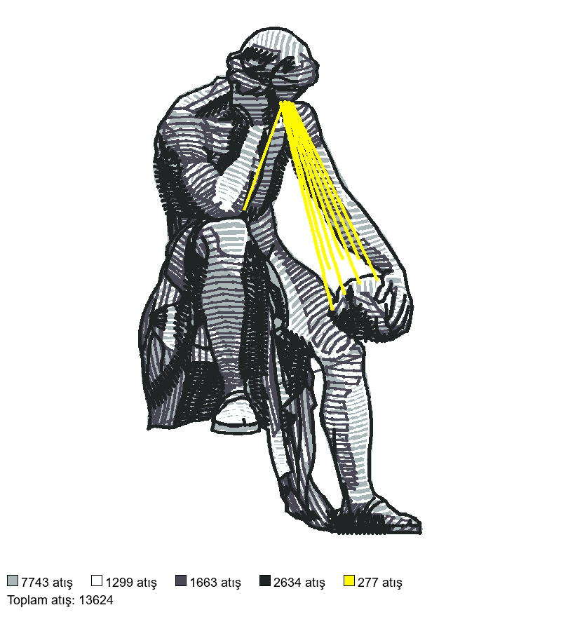 881 nakış deseni