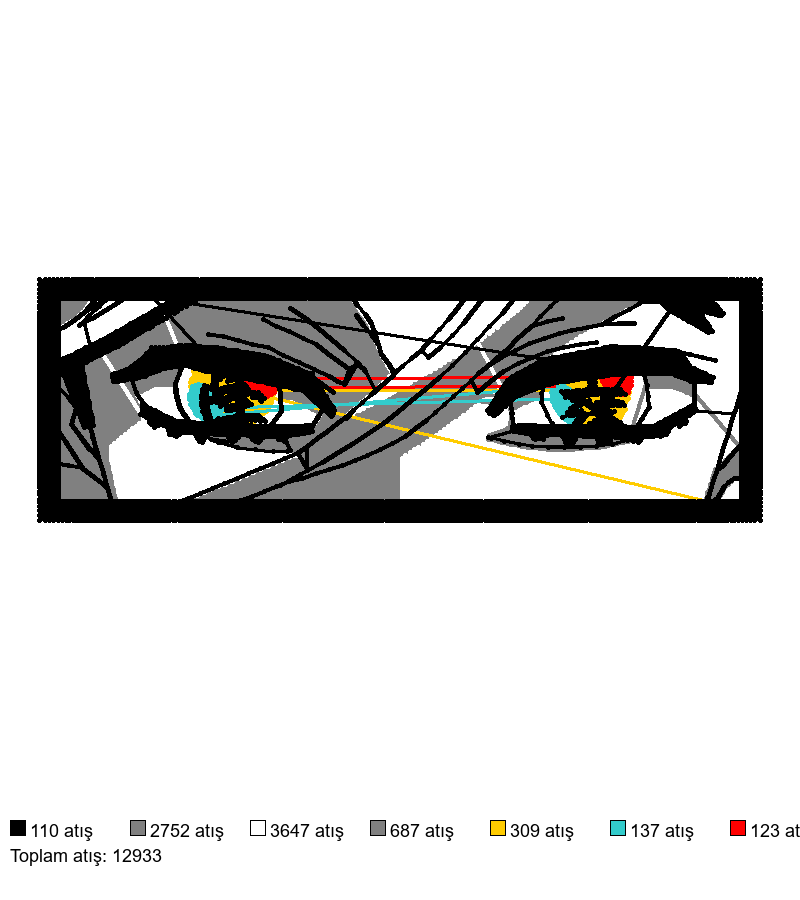 91 Douma Eyes nakış deseni