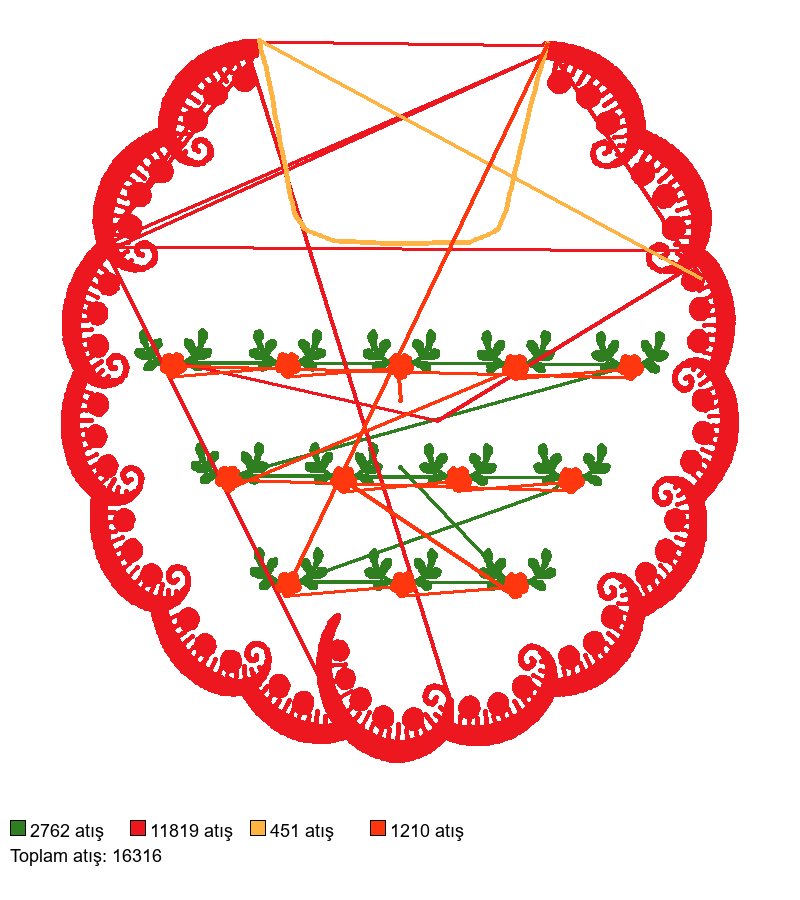 babero rojo flores nakış deseni